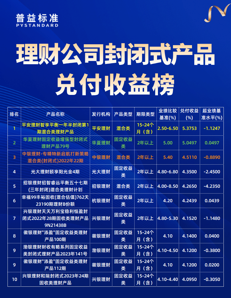 理财公司兑付收益榜 理财公司兑付收益榜