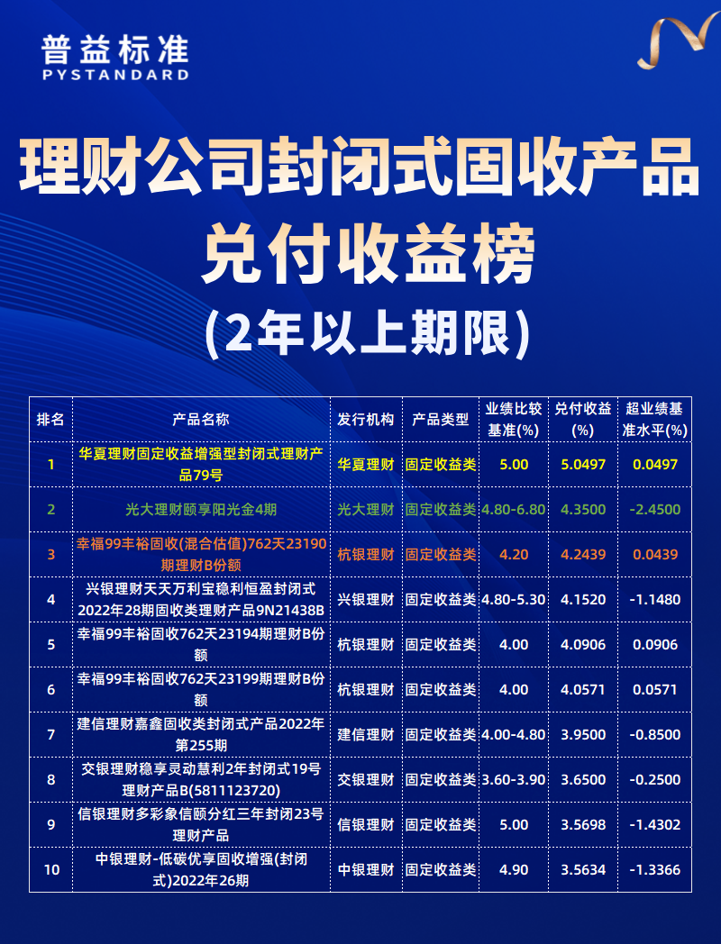 2年以上 2年以上