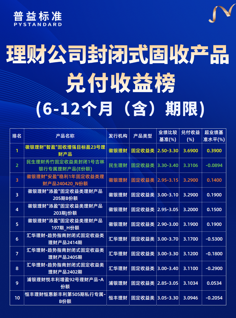 6-12个月(含)期限 6-12个月(含)期限