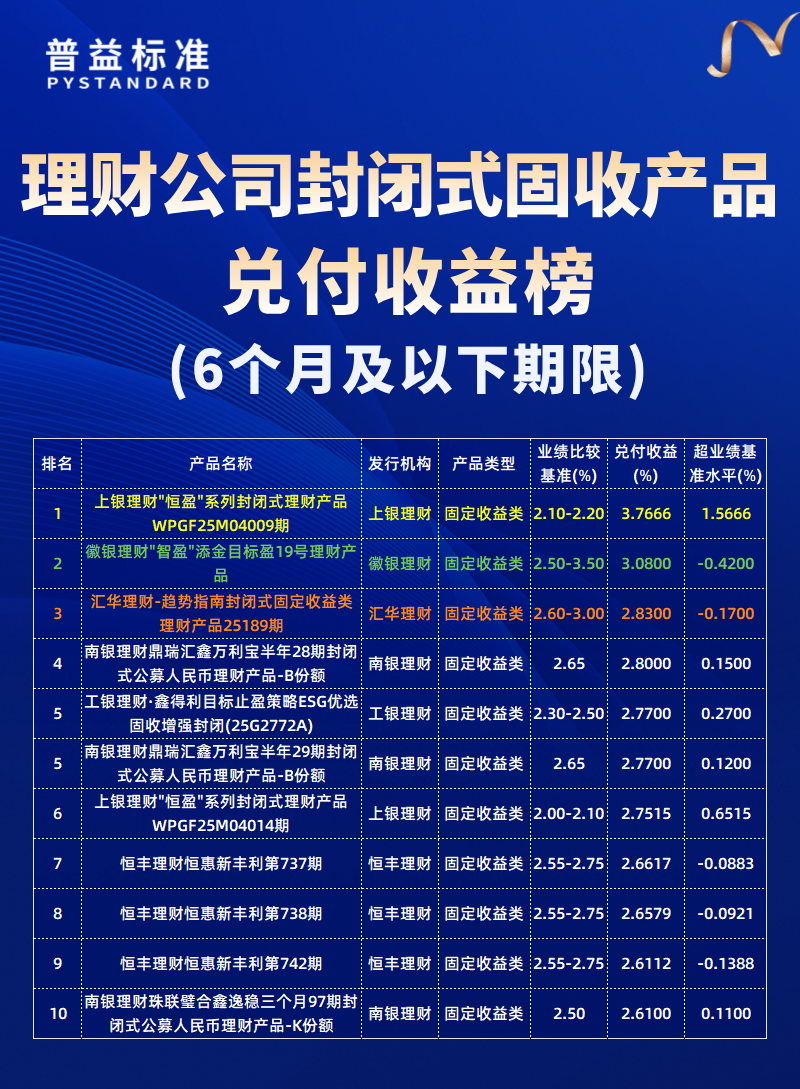6个月及以下期限 6个月及以下期限