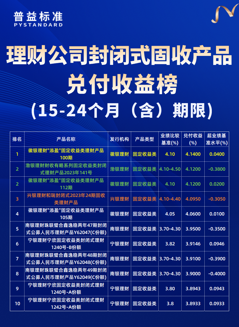 15-24个月(含)期限 15-24个月(含)期限