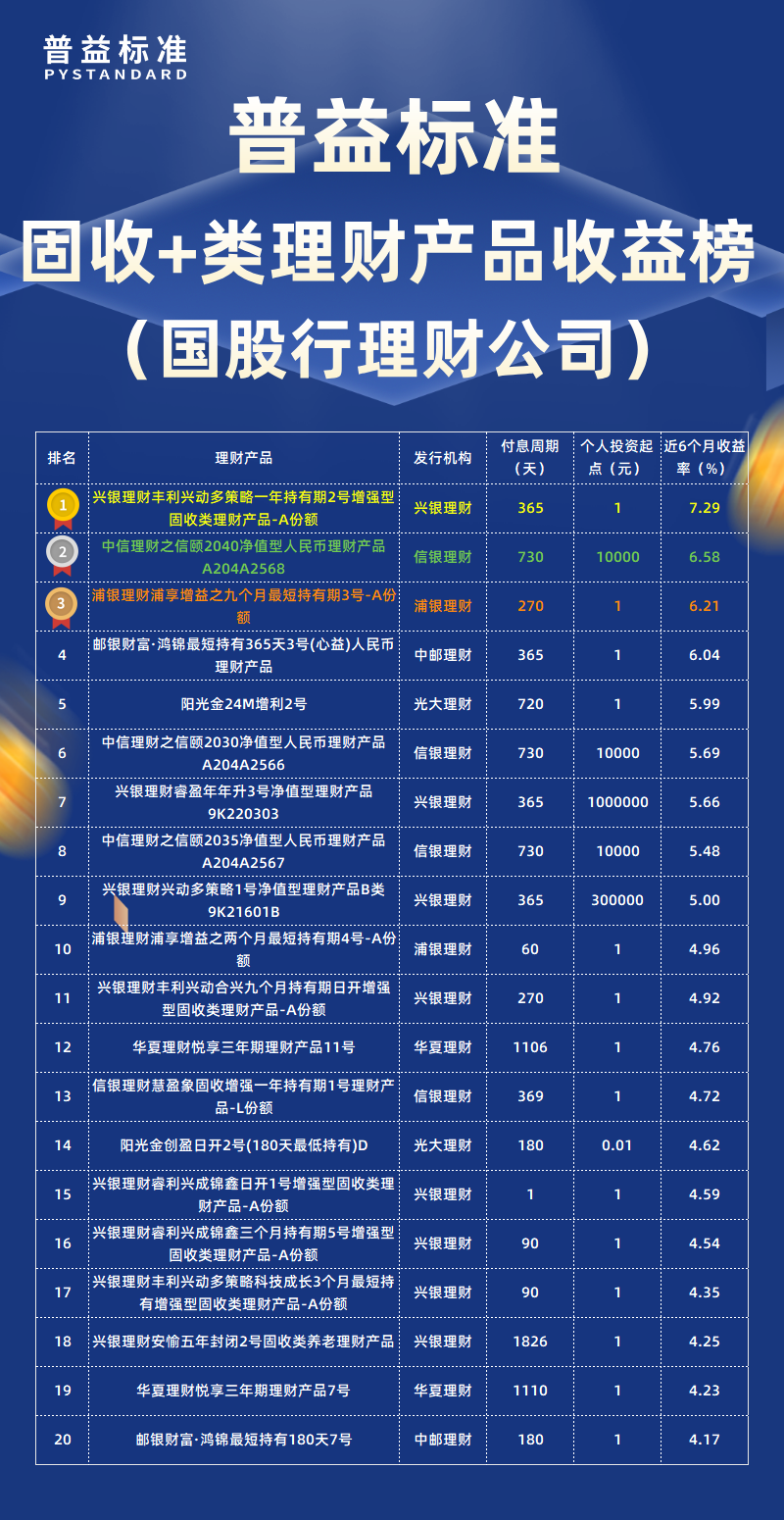 12月固收+类国股行理财公司 12月固收+类国股行理财公司
