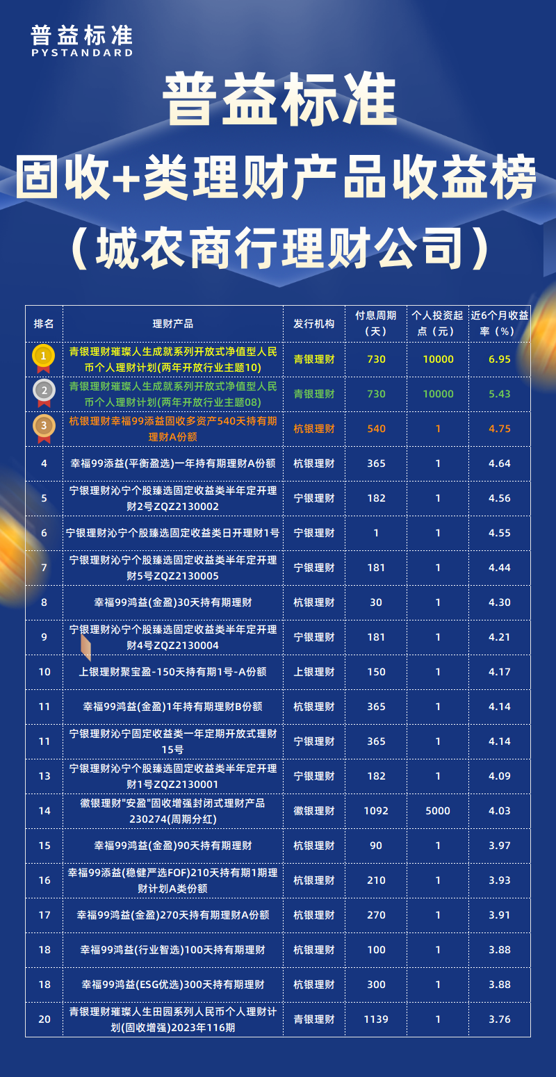 12月固收+类城农商行理财公司 12月固收+类城农商行理财公司