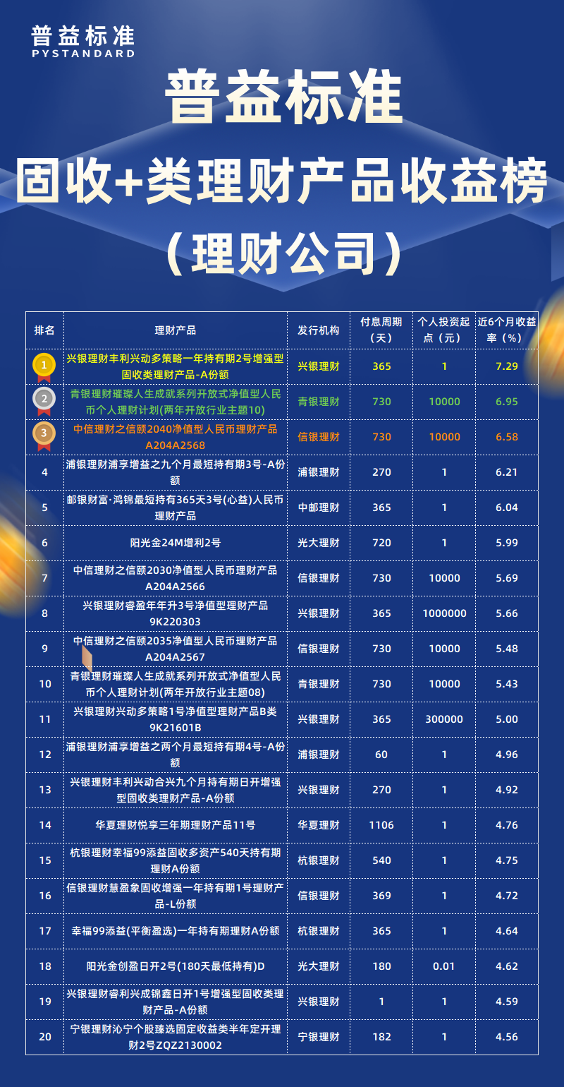 12月固收+类理财公司 12月固收+类理财公司