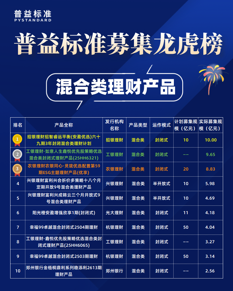 混合类募集规模榜 混合类募集规模榜