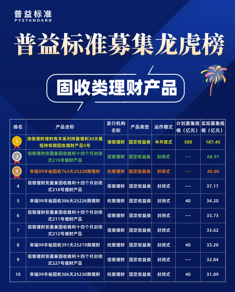 固收类募集规模榜 固收类募集规模榜