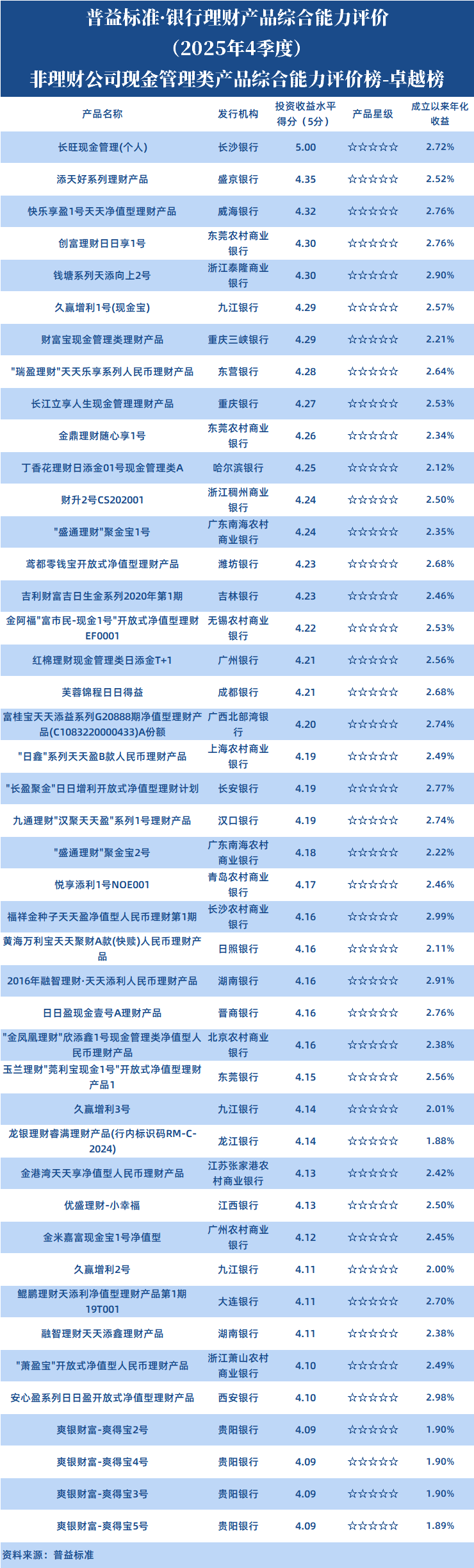 现管类非理财公司