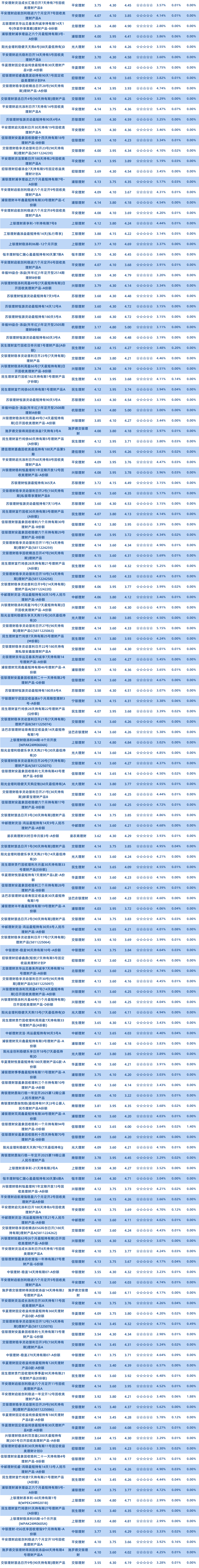 理财公司固收1年以下半开2
