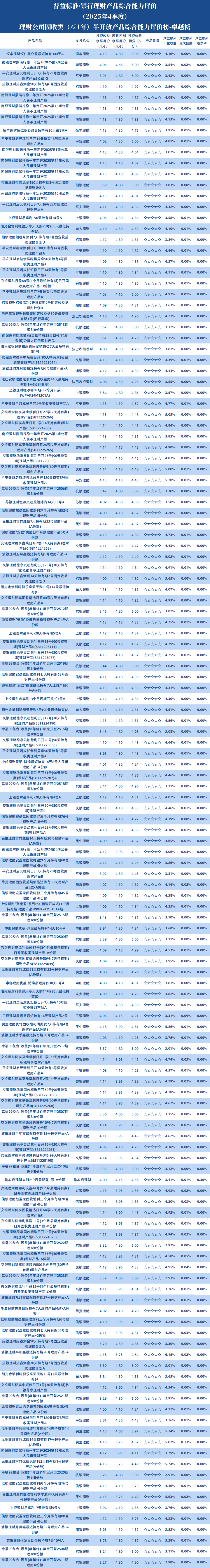 理财公司固收1年以下半开1