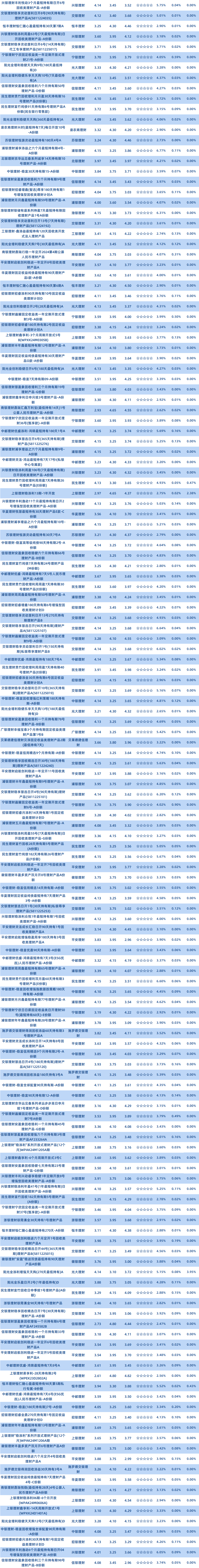 理财公司固收1年以下半开4