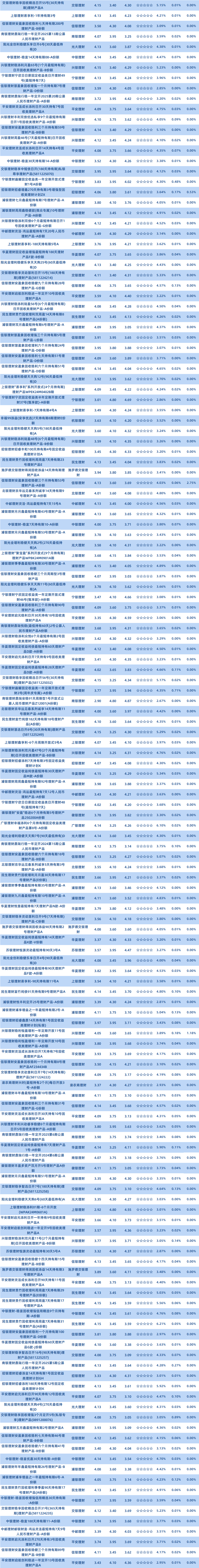 理财公司固收1年以下半开3