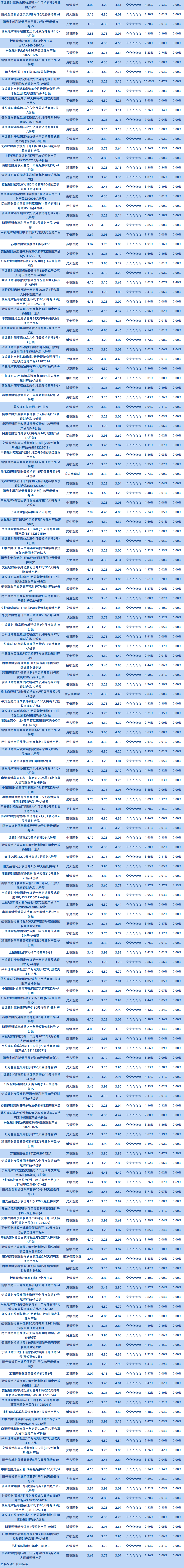 理财公司固收1年以下半开5