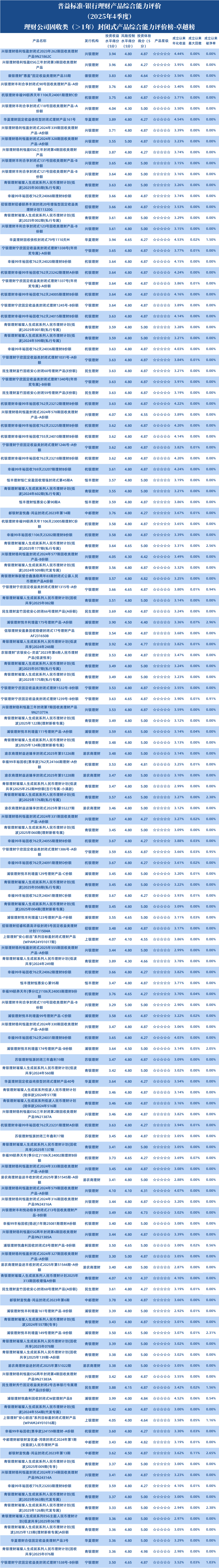 理财公司固收1年以上封闭1