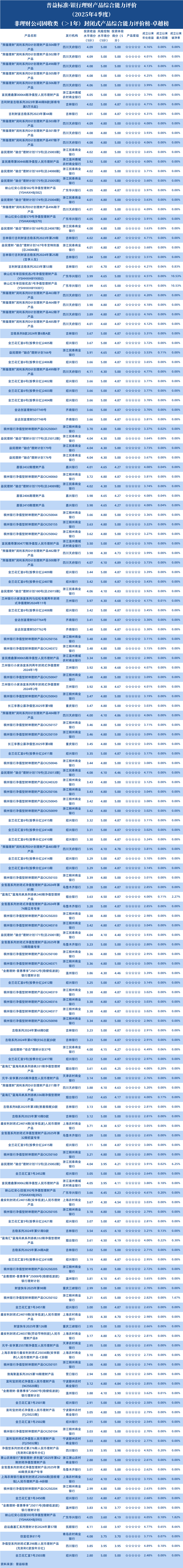 非理财公司固收1年以上封闭