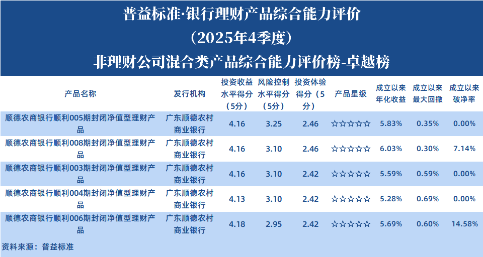 混合类非理财公司