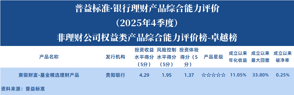 非理财公司权益类