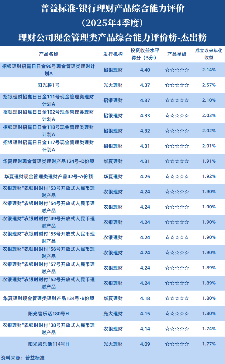 现管类理财公司