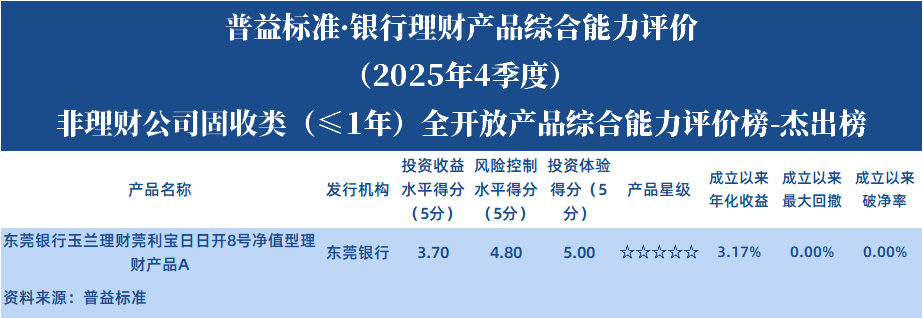 非理财公司固收1年以下全开