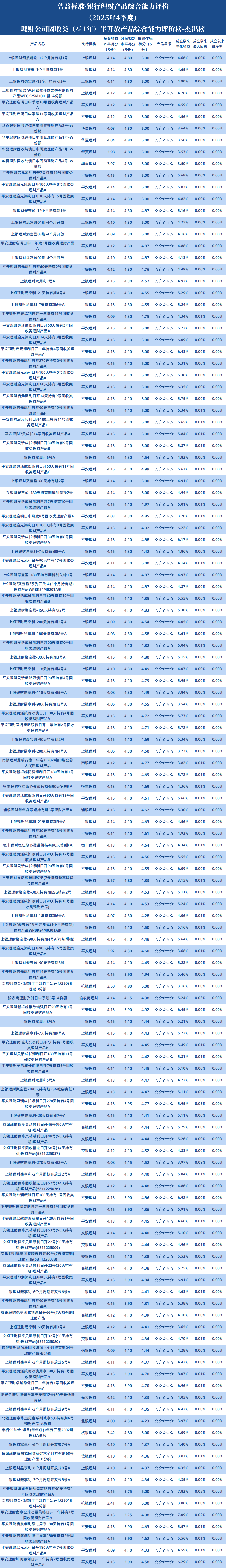 理财公司固收1年以下半开1