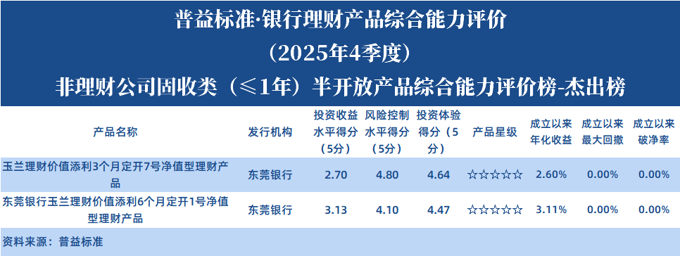 非理财公司固收1年以下半开