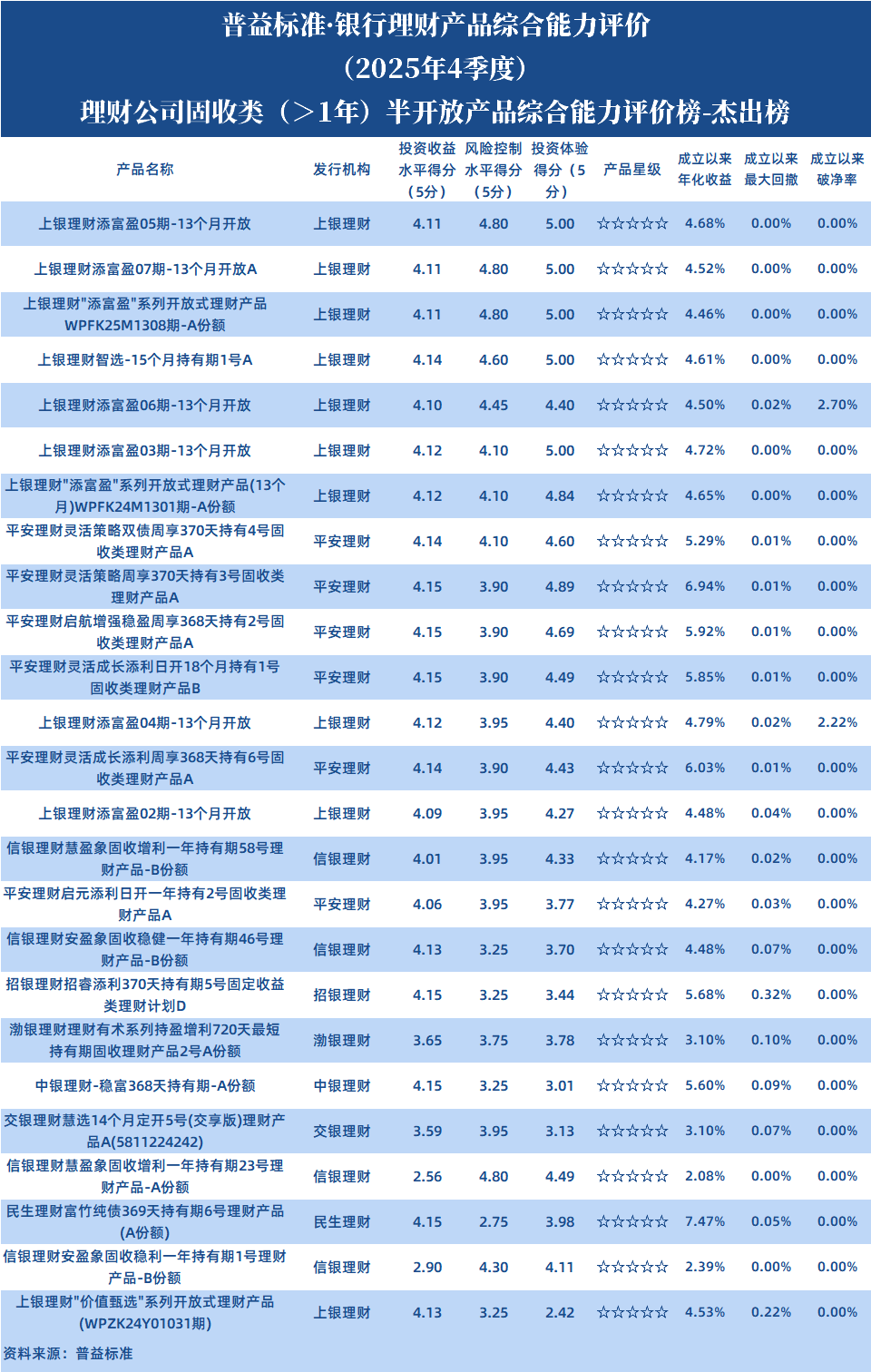 理财公司固收1年以上半开