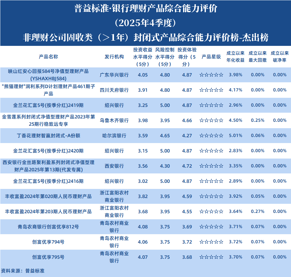 非理财公司固收1年以上封闭