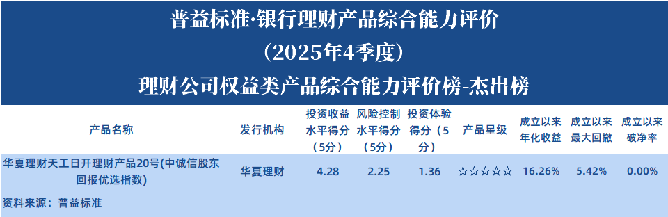 权益类理财公司