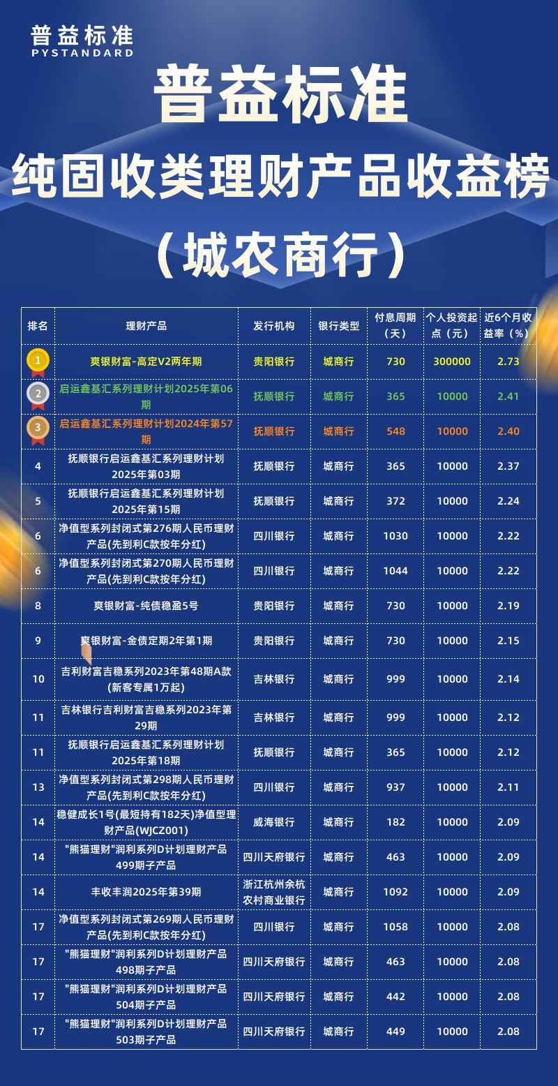 纯固收类城农商行