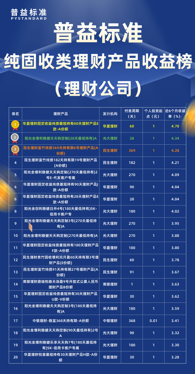 纯固收类理财公司