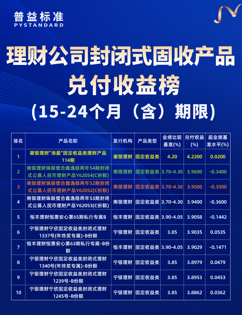 15-24个月（含）期限