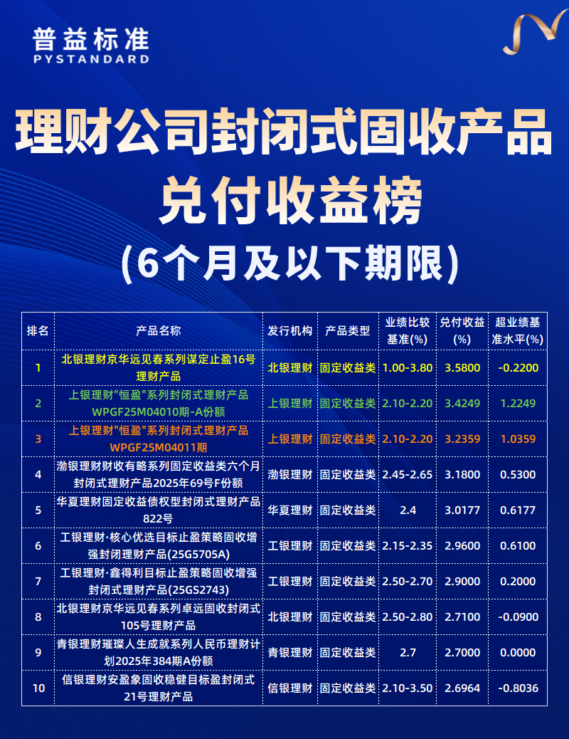 6个月及以下期限