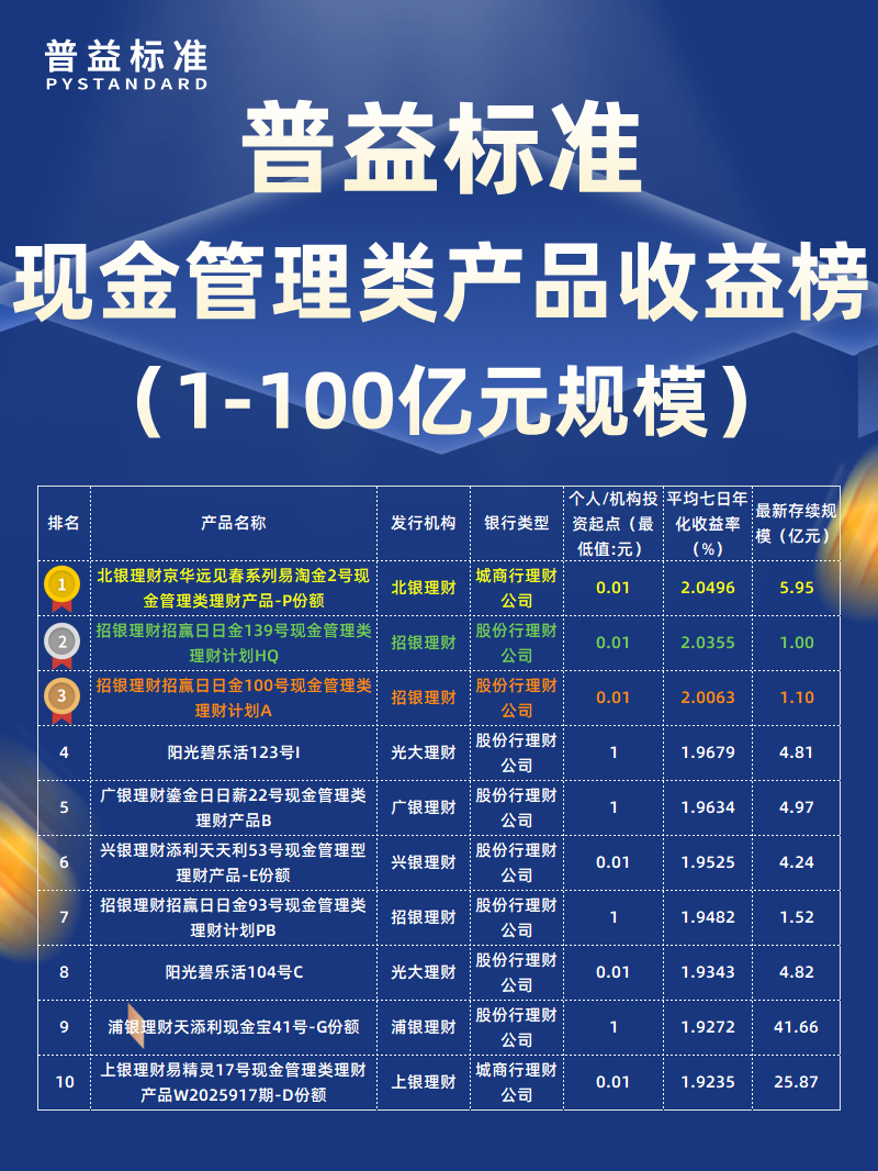 1月现金管理类1-100亿元_ 1月现金管理类1-100亿元_