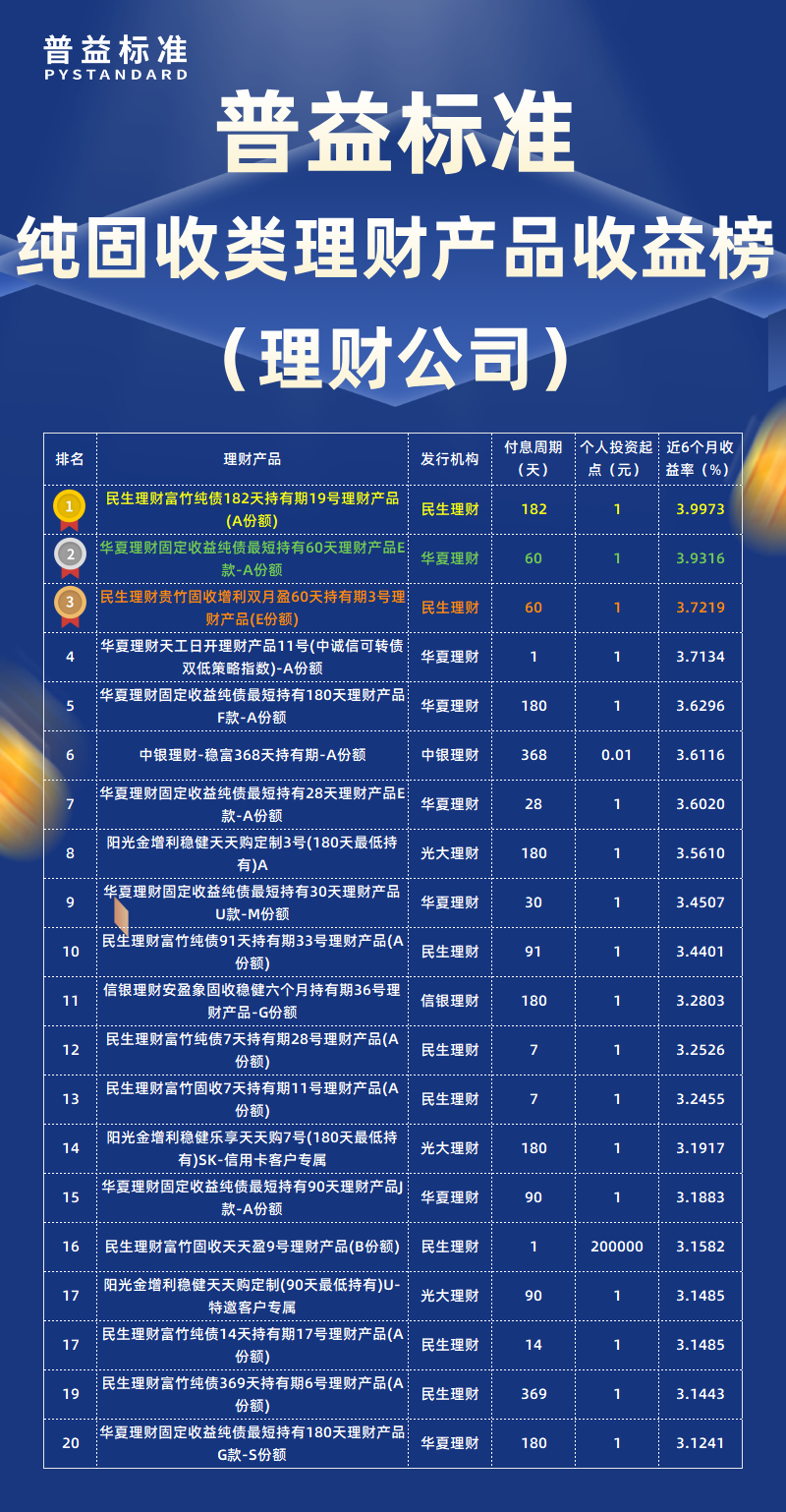 纯固收类理财公司 纯固收类理财公司