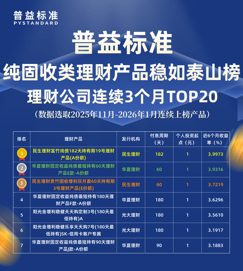 固收类稳如泰山 固收类稳如泰山