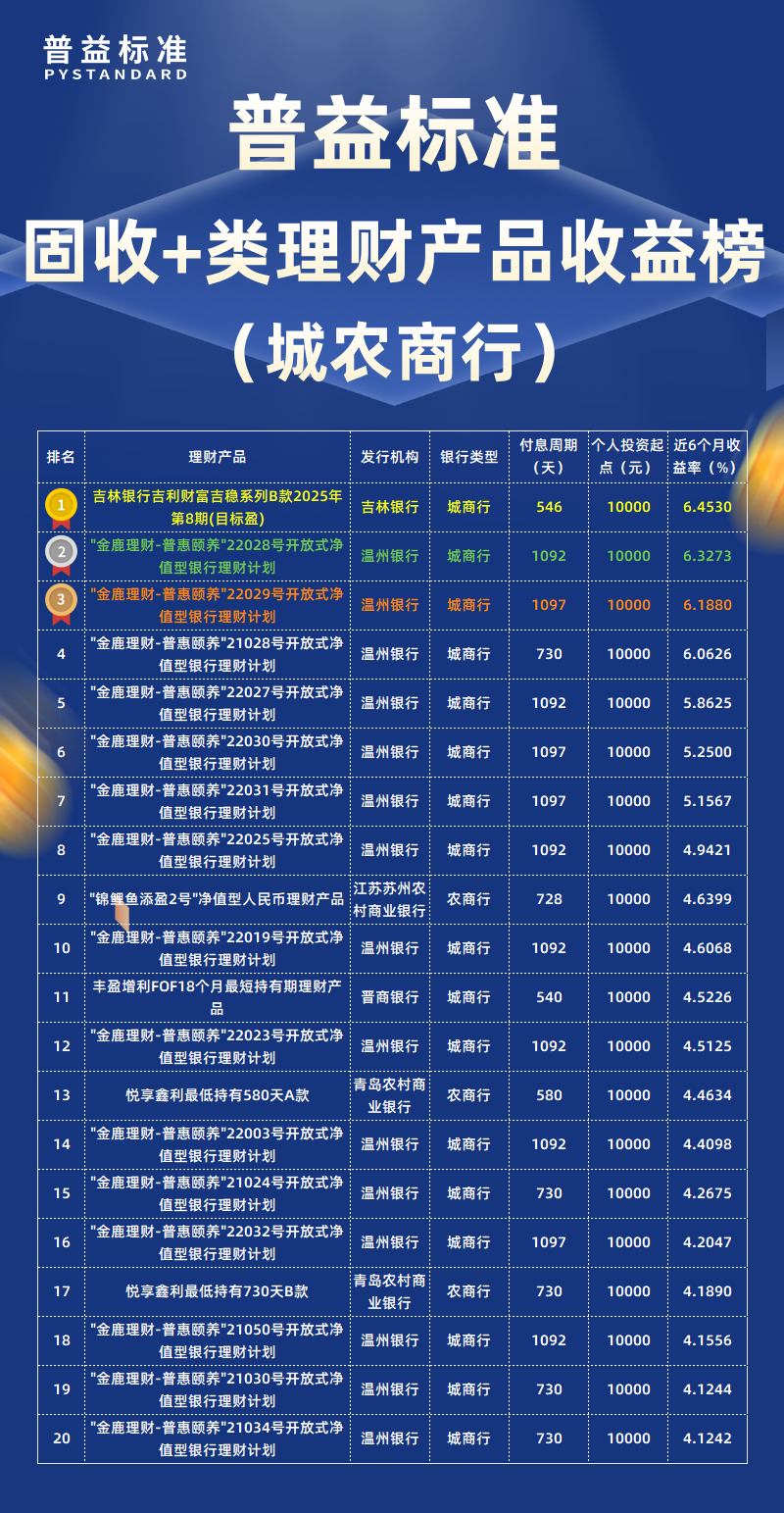 1月固收+类城农商行