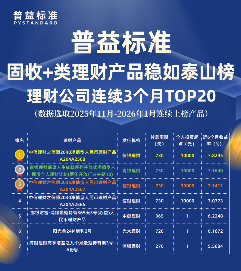 1月固收+类稳如泰山
