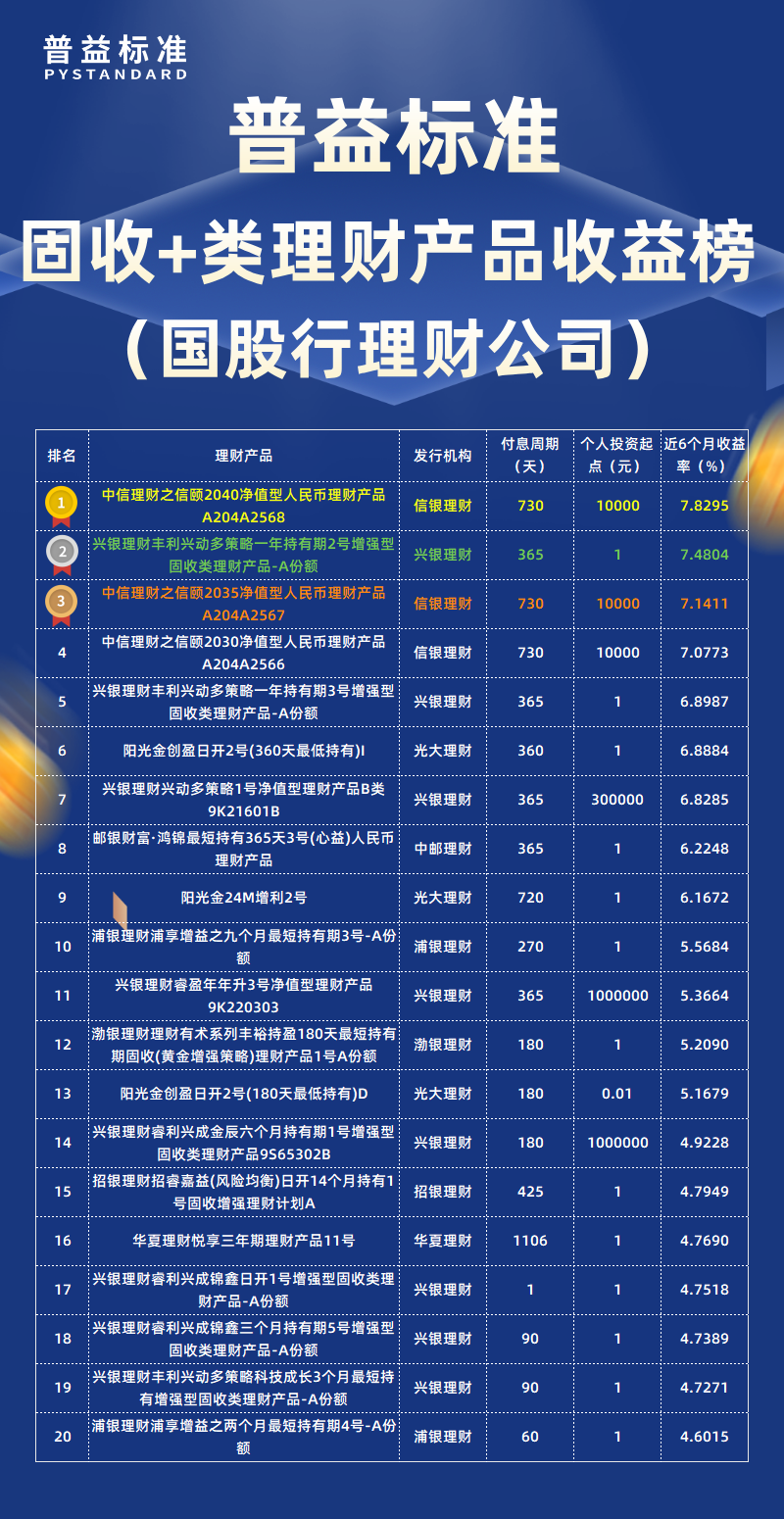1月固收+类国股行理财公司