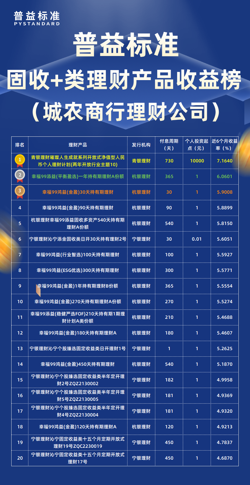 1月固收+类城农商行理财公司