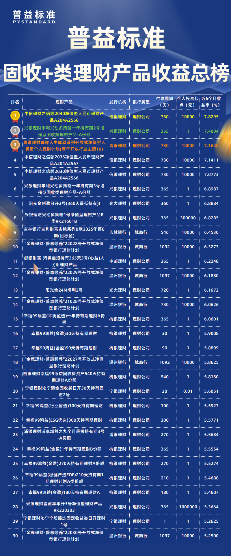 1月固收+类总榜