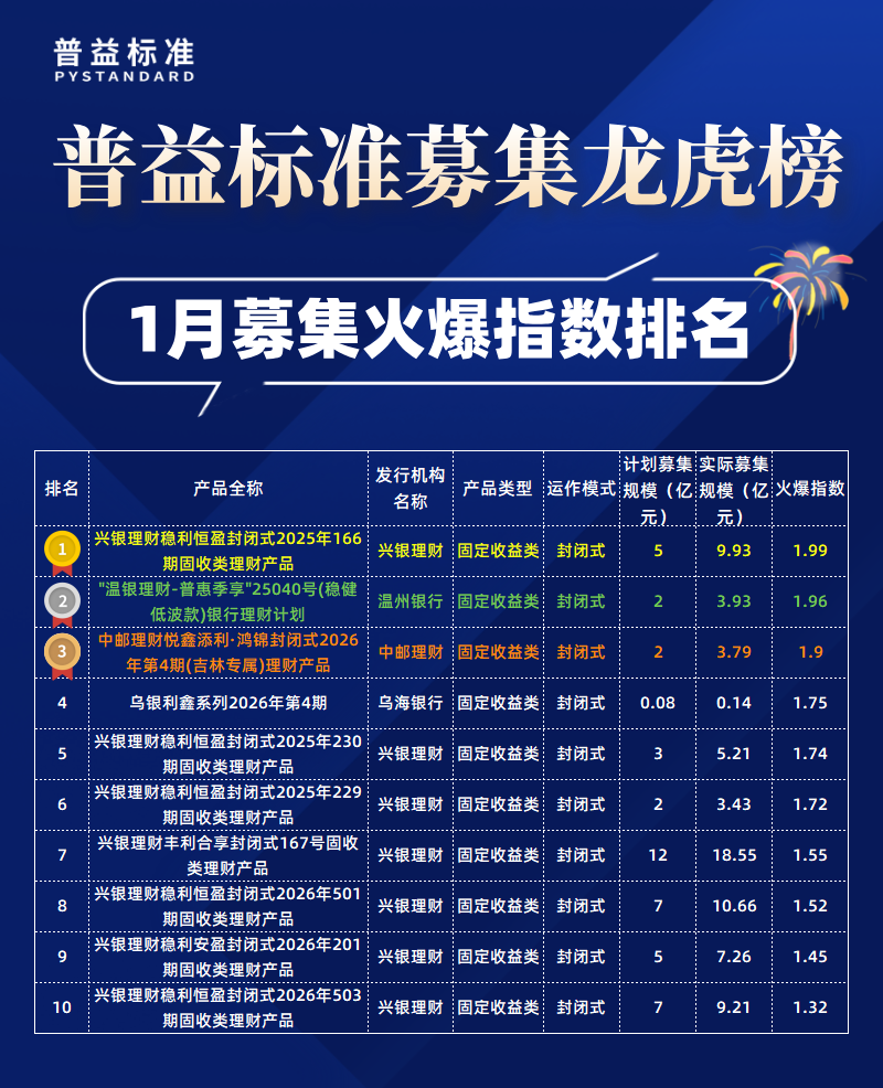 1月募集火爆指数