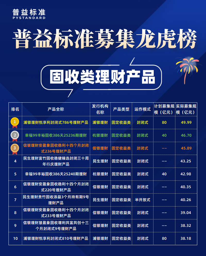 固收类募集规模榜