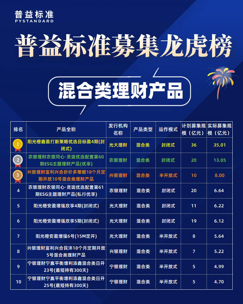 混合类募集规模榜