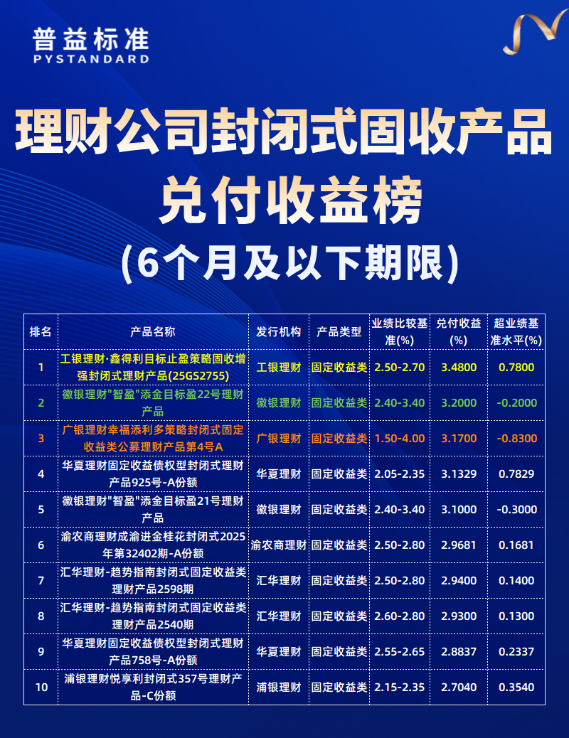 6个月及以下期限