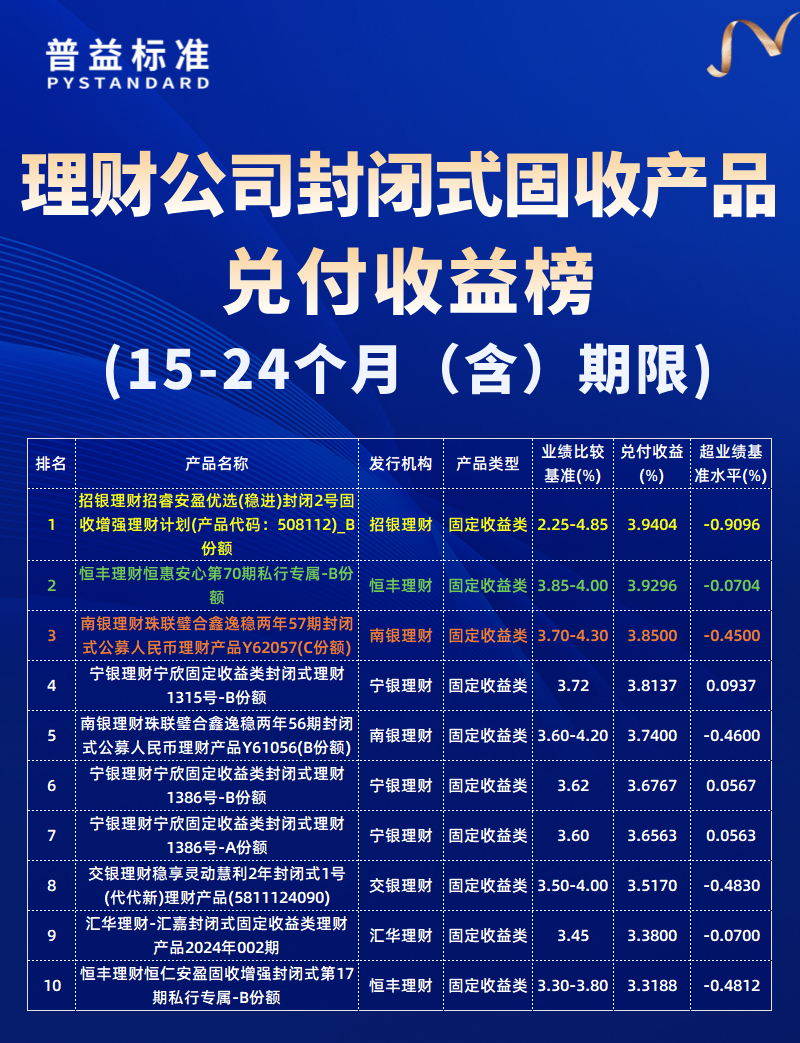 15-24个月（含）期限