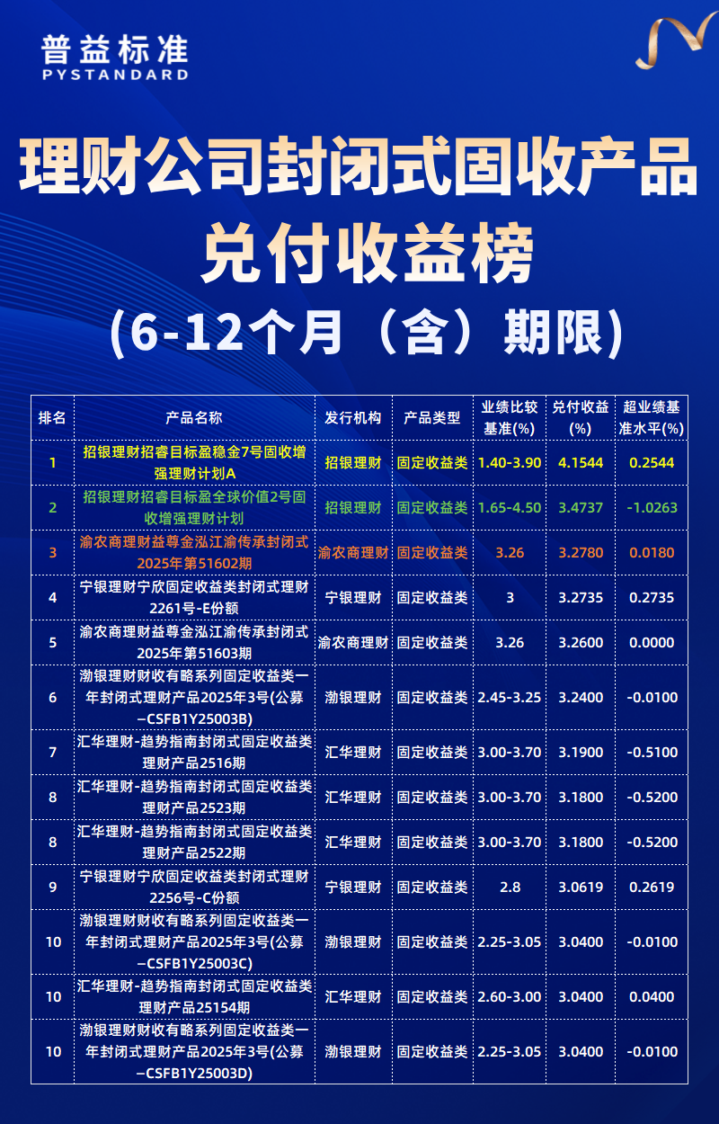 6-12个月（含）期限