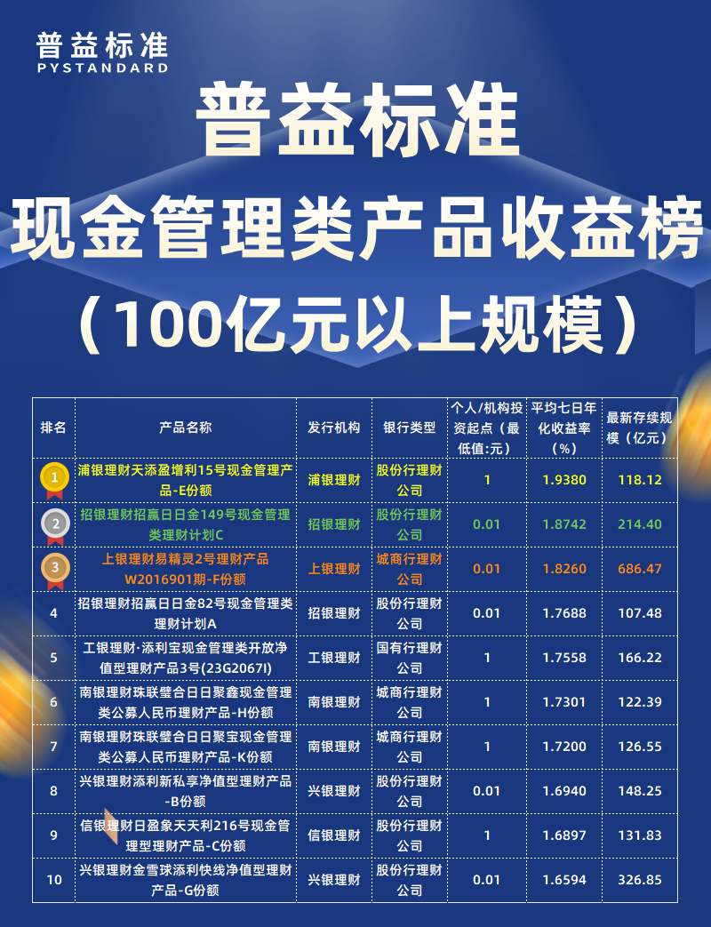 2月现金管理类100亿元以上