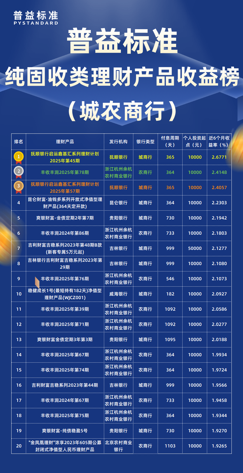 纯固收类城农商行