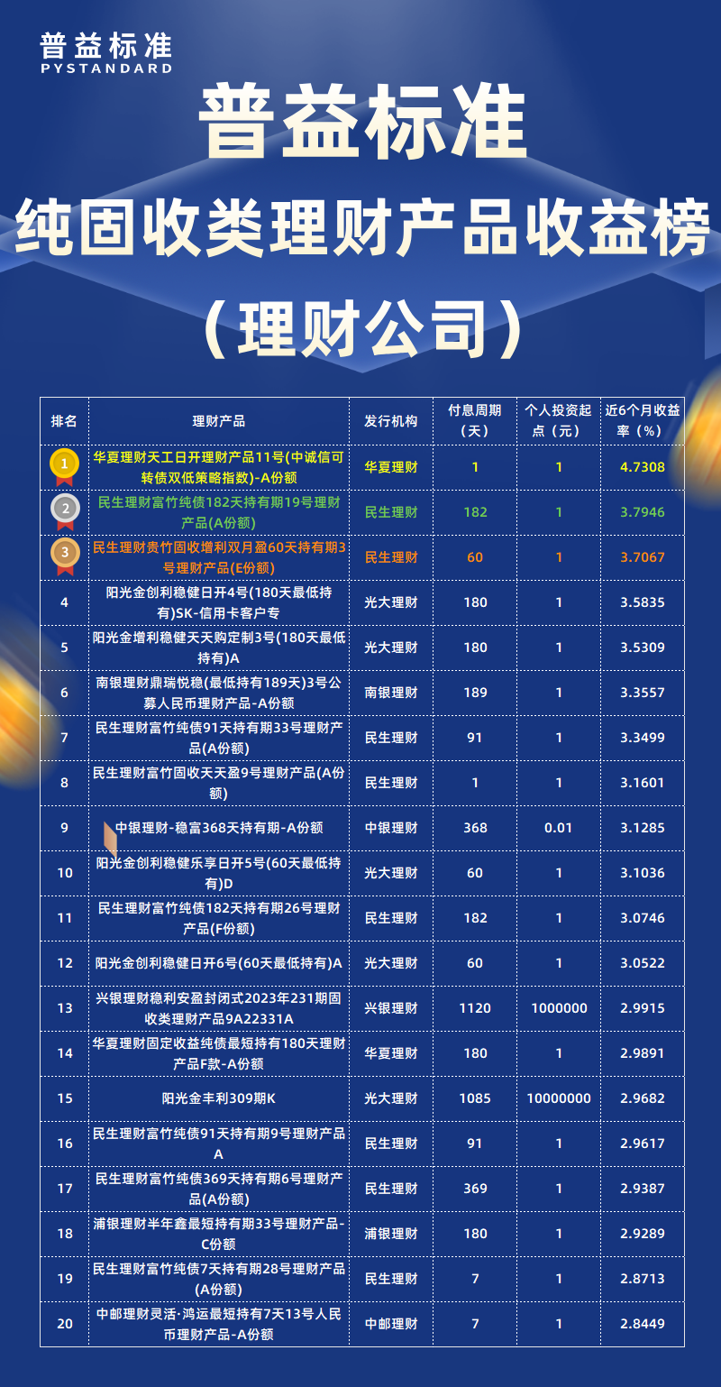 纯固收类理财公司