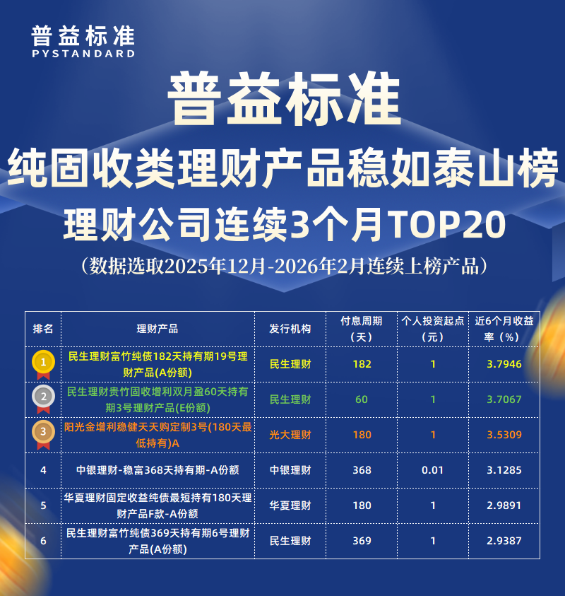 固收类稳如泰山