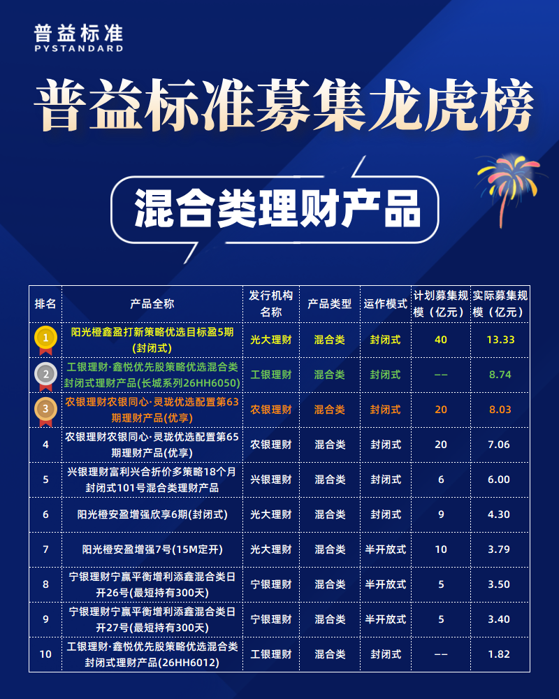 混合类募集规模榜 混合类募集规模榜